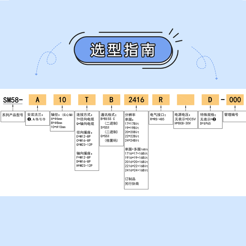 अनोखा सॉलिड शाफ्ट सिंगल टर्न और मल्टी-टर्न एब्सोल्यूट एनकोडर SM58