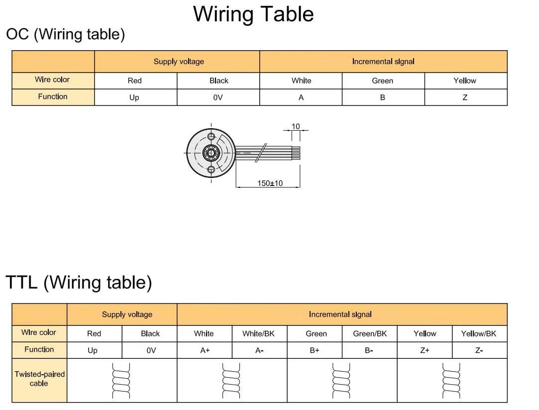 अल्ट्रा-कॉम्पैक्ट 2.5 मिमी ठोस शाफ्ट उच्च परिशुद्धता माइक्रो-मिनिएचर ऑप्टिकल एनकोडर S18