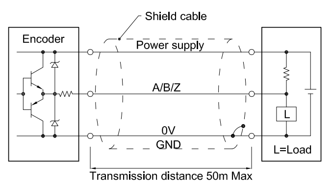 एक वृद्धिशील एनकोडर कैसे काम करता है 