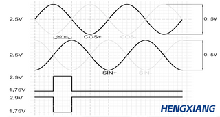 What is the interface of a sin cos encoder.png